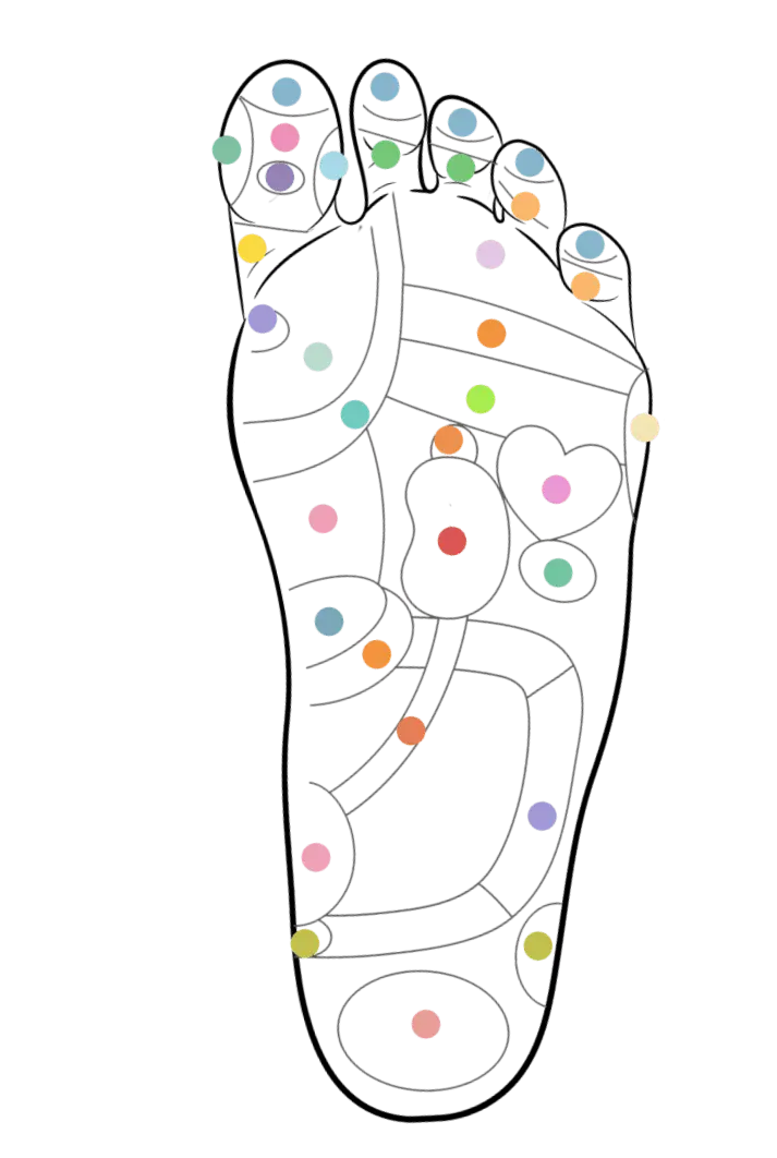 acupressure points